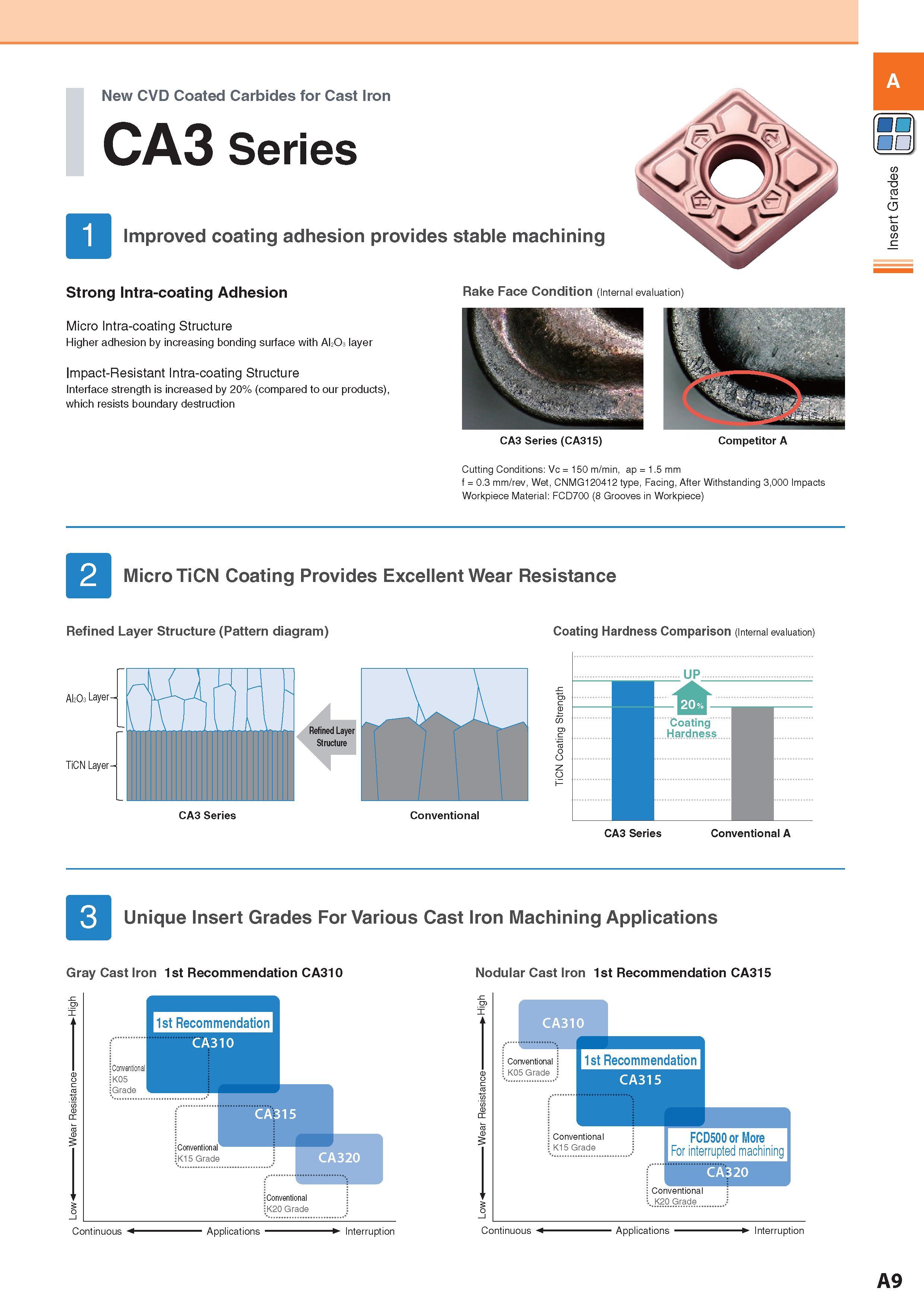 17 New CVD Coated Carbides for Cast Iron CA3 Series Improved coating adhesion provides stable machining Strong Intra-coating Adhesion Micro Intra-coating Stru Каталог KYOCERA 2017 Инструмент Пластины сменные режущие из твердых сплавов и сверхтвердых материалов Сборные с СРП и цельные твердосплавные фрезы Спиральные сверла Стр. A9