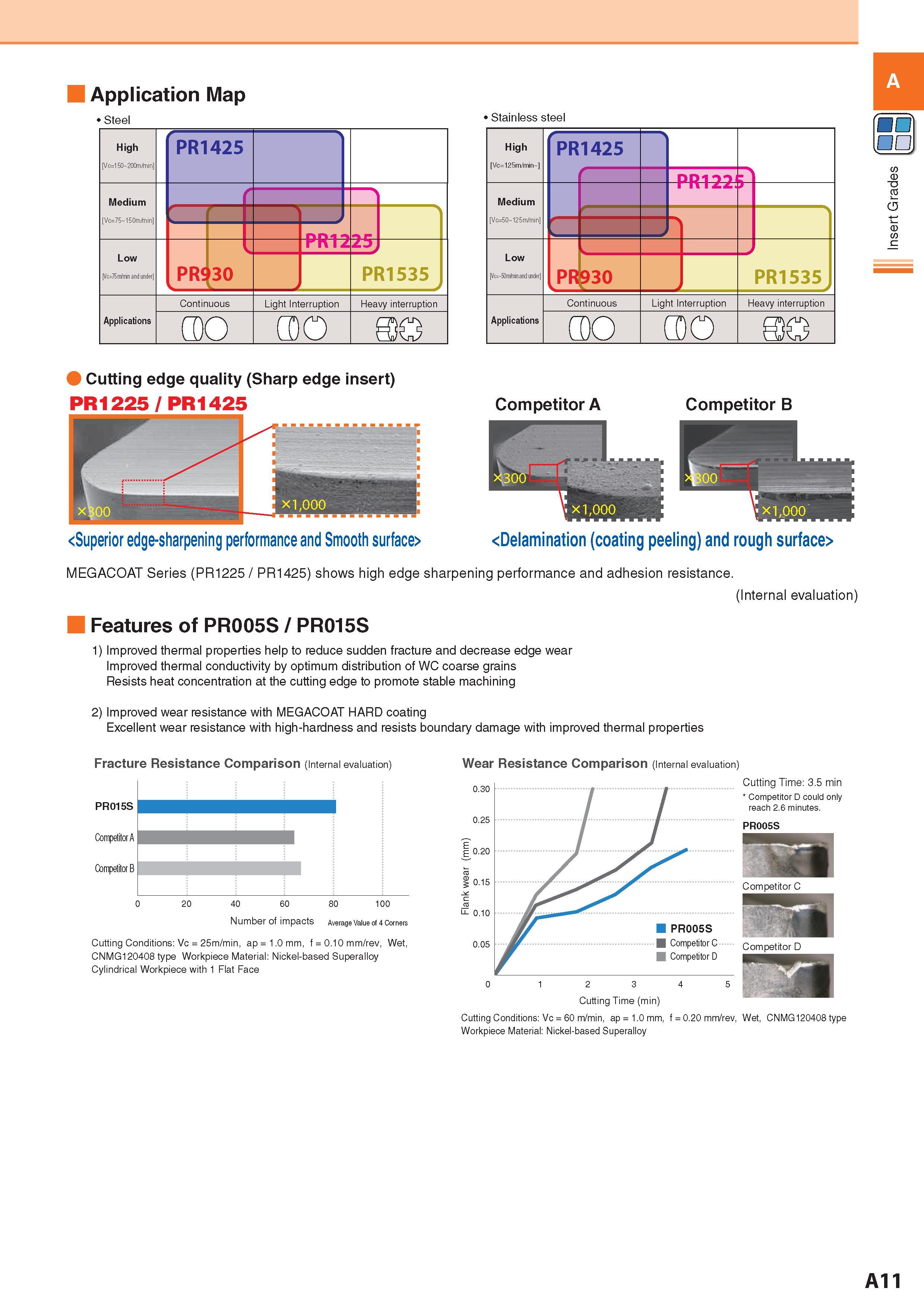 19 Application Map steel Stainless steel High Vc=150 200m/min PR1425 > Medium Vc=75 150m/min r 'I J r Low Vc=75m/min and under PR9 PR12 25 30 PR1535 Applicati Каталог KYOCERA 2017 Инструмент Пластины сменные режущие из твердых сплавов и сверхтвердых материалов Сборные с СРП и цельные твердосплавные фрезы Спиральные сверла Стр. A11