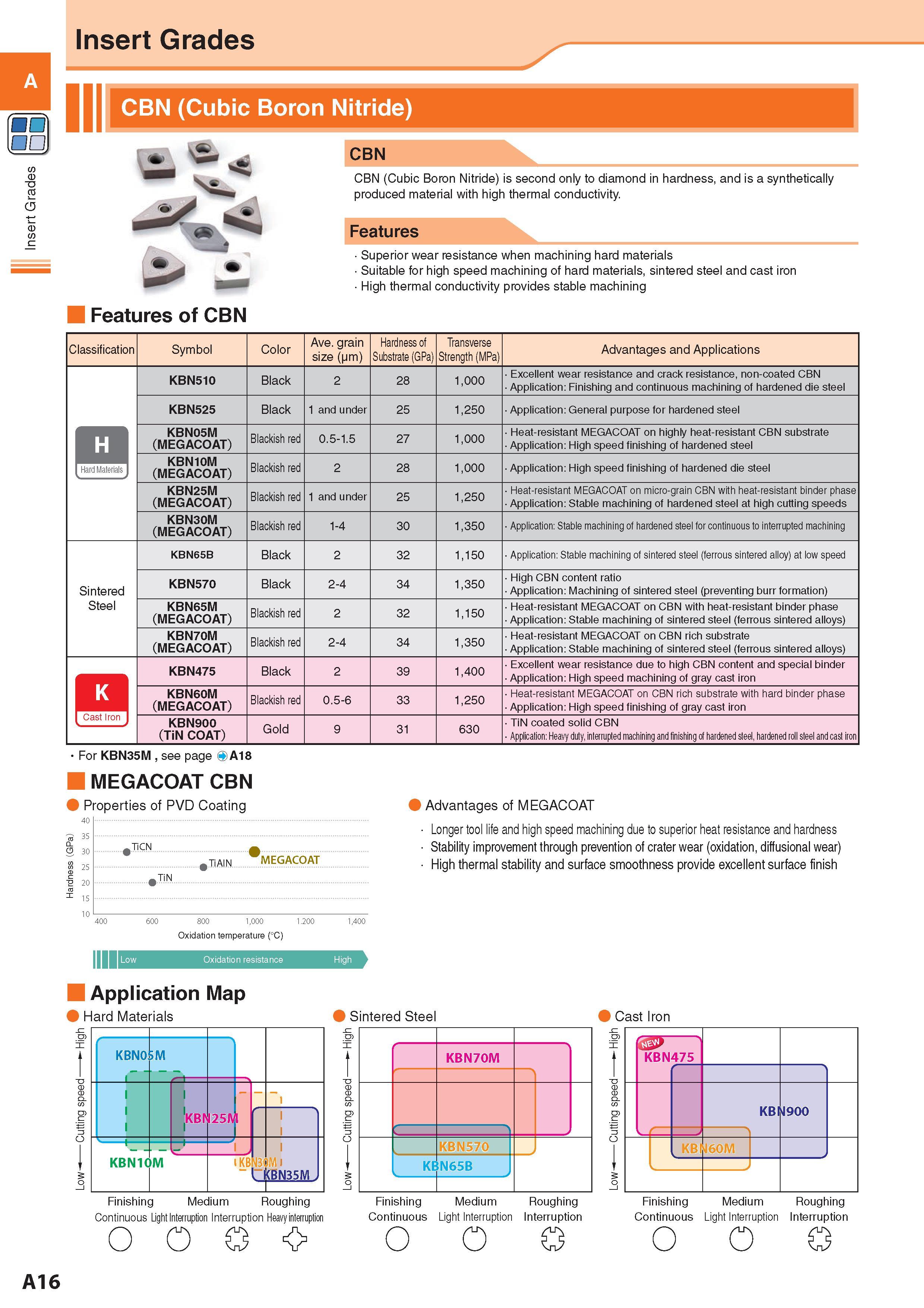 24 Insert Grades Insert Grades CBN (Cubic Boron Nitride) Features of CBN CBN CBN (Cubic Boron Nitride) is second only to diamond in hardness, and is a synthet Каталог KYOCERA 2017 Инструмент Пластины сменные режущие из твердых сплавов и сверхтвердых материалов Сборные с СРП и цельные твердосплавные фрезы Спиральные сверла Стр. A16
