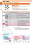 24 Insert Grades Insert Grades CBN (Cubic Boron Nitride) Features of CBN CBN CBN (Cubic Boron Nitride) is second only to diamond in hardness, and is a synthet Каталог KYOCERA 2017 Инструмент Пластины сменные режущие из твердых сплавов и сверхтвердых материалов Сборные с СРП и цельные твердосплавные фрезы Спиральные сверла Стр. A16