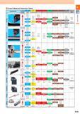 27 Insert Material Selection Table Applications Cutting Range M Steel Stainless steel K Gray Cast Iron Nodular Cast Iron Non-ferrous Metals N S H Heat-resista Каталог KYOCERA 2017 Инструмент Пластины сменные режущие из твердых сплавов и сверхтвердых материалов Сборные с СРП и цельные твердосплавные фрезы Спиральные сверла Стр. A19