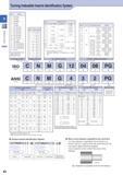 31 Insert (Turning) Turning Indexable Inserts Identification System Symbol Shape H Hexagon O Octagon P Pentagon S Square T Triangle C 80° Rhombic D 55° Rhombi Каталог KYOCERA 2017 Инструмент Пластины сменные режущие из твердых сплавов и сверхтвердых материалов Сборные с СРП и цельные твердосплавные фрезы Спиральные сверла Стр. B2