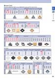 32 Insert Color Cermet, MEGACOAT NANO Cermet, MEGACOAT Cermet and PVD Coated Cermet B AD JTU C 'c £ CVD Coated Carbide Grades CVD Coated Carbide 01 < C CA315 Каталог KYOCERA 2017 Инструмент Пластины сменные режущие из твердых сплавов и сверхтвердых материалов Сборные с СРП и цельные твердосплавные фрезы Спиральные сверла Стр. B3