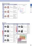 38 Cast Iron (K series) Cutting Range Name Design Advantages Sharp Cutting Oriented KQ m 0 18 Tjn° Sharp cutting chipbreaker Edge geometry is suitable for wor Каталог KYOCERA 2017 Инструмент Пластины сменные режущие из твердых сплавов и сверхтвердых материалов Сборные с СРП и цельные твердосплавные фрезы Спиральные сверла Стр. B9