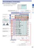 44 How to read pages of “Turning Inserts” How to read pages of “Turning Inserts” Ref to below for page contents of “Turning Inserts” Some contents are same in Каталог KYOCERA 2017 Инструмент Пластины сменные режущие из твердых сплавов и сверхтвердых материалов Сборные с СРП и цельные твердосплавные фрезы Спиральные сверла Стр. B15