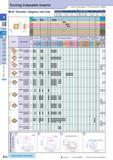 45 Turning Indexable Inserts How to read pages of “Turning Inserts” O B15 80° Rhombic / Negative with Hole Description Обозначение A T CN 0904 CN 1204 9 525 1 Каталог KYOCERA 2017 Инструмент Пластины сменные режущие из твердых сплавов и сверхтвердых материалов Сборные с СРП и цельные твердосплавные фрезы Спиральные сверла Стр. B16