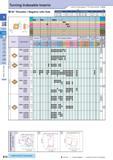 47 Turning Indexable Inserts How to read pages of “Turning Inserts” O B15 80° Rhombic / Negative with Hole Description Обозначение A T CN 0904 CN 1204 9 525 1 Каталог KYOCERA 2017 Инструмент Пластины сменные режущие из твердых сплавов и сверхтвердых материалов Сборные с СРП и цельные твердосплавные фрезы Спиральные сверла Стр. B18