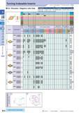 53 Turning Indexable Inserts How to read pages of “Turning Inserts” O B15 55° Rhombic / Negative with Hole Description Обозначение A T 0d Description Обозначе Каталог KYOCERA 2017 Инструмент Пластины сменные режущие из твердых сплавов и сверхтвердых материалов Сборные с СРП и цельные твердосплавные фрезы Спиральные сверла Стр. B24