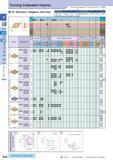 55 Turning Indexable Inserts How to read pages of “Turning Inserts” O B15 (mm) (mm) 55° Rhombic / Negative with Hole Description Обозначение A T d Description Каталог KYOCERA 2017 Инструмент Пластины сменные режущие из твердых сплавов и сверхтвердых материалов Сборные с СРП и цельные твердосплавные фрезы Спиральные сверла Стр. B26
