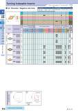 57 Turning Indexable Inserts 55° Rhombic / Negative with Hole How to read pages of “Turning Inserts” O B15 Description Обозначение A T d Description Обозначен Каталог KYOCERA 2017 Инструмент Пластины сменные режущие из твердых сплавов и сверхтвердых материалов Сборные с СРП и цельные твердосплавные фрезы Спиральные сверла Стр. B28