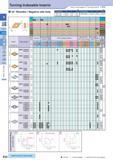 59 Turning Indexable Inserts How to read pages of “Turning Inserts” O B15 (mm) (mm) 55° Rhombic / Negative with Hole Description Обозначение A 1 Description О Каталог KYOCERA 2017 Инструмент Пластины сменные режущие из твердых сплавов и сверхтвердых материалов Сборные с СРП и цельные твердосплавные фрезы Спиральные сверла Стр. B30