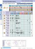 61 Turning Indexable Inserts Cermet / Coated Carbide / Carbide How to read pages of “Turning Inserts” O B15 90° Square / Negative with Hole Description Обозна Каталог KYOCERA 2017 Инструмент Пластины сменные режущие из твердых сплавов и сверхтвердых материалов Сборные с СРП и цельные твердосплавные фрезы Спиральные сверла Стр. B32