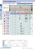 63 Turning Indexable Inserts How to read pages of “Turning Inserts” O B15 90° Square / Negative with Hole Description Обозначение A T SN 1204 SN 1506 12 70 15 Каталог KYOCERA 2017 Инструмент Пластины сменные режущие из твердых сплавов и сверхтвердых материалов Сборные с СРП и цельные твердосплавные фрезы Спиральные сверла Стр. B34