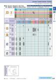 64 Cermet / Coated Carbide / Carbide 90° Square / Negative with Hole 90° Square / Negative without Hole How to read pages of “Turning Inserts” O B15 ( ) Descr Каталог KYOCERA 2017 Инструмент Пластины сменные режущие из твердых сплавов и сверхтвердых материалов Сборные с СРП и цельные твердосплавные фрезы Спиральные сверла Стр. B35