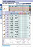 65 Turning Indexable Inserts 60° Triangle / Negative with Hole Description Обозначение TN 1103 6 35 How to read pages of “Turning Inserts” O B15 TN 1104 6 35 Каталог KYOCERA 2017 Инструмент Пластины сменные режущие из твердых сплавов и сверхтвердых материалов Сборные с СРП и цельные твердосплавные фрезы Спиральные сверла Стр. B36