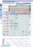 67 Turning Indexable Inserts 60° Triangle / Negative with Hole How to read pages of “Turning Inserts”0 B15 Description Обозначение A T TN 1103 TN 1104 6 35 6 Каталог KYOCERA 2017 Инструмент Пластины сменные режущие из твердых сплавов и сверхтвердых материалов Сборные с СРП и цельные твердосплавные фрезы Спиральные сверла Стр. B38
