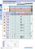 69 Turning Indexable Inserts 60° Triangle / Negative with Hole How to read pages of “Turning Inserts”0 B15 Description Обозначение A T TN 1103 TN 1104 6 35 6 Каталог KYOCERA 2017 Инструмент Пластины сменные режущие из твердых сплавов и сверхтвердых материалов Сборные с СРП и цельные твердосплавные фрезы Спиральные сверла Стр. B40