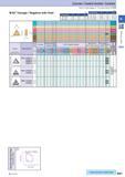 70 Cermet / Coated Carbide / Carbide 60° Triangle / Negative with Hole Description Обозначение A T TN 1103 How to read pages of “Turning Inserts” O B15 r Desc Каталог KYOCERA 2017 Инструмент Пластины сменные режущие из твердых сплавов и сверхтвердых материалов Сборные с СРП и цельные твердосплавные фрезы Спиральные сверла Стр. B41