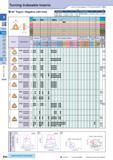 75 Turning Indexable Inserts How to read pages of “Turning Inserts”0 B15 80° Trigon / Negative with Hole Description Обозначение A T WN 06T3 WN 0604 9 525 9 5 Каталог KYOCERA 2017 Инструмент Пластины сменные режущие из твердых сплавов и сверхтвердых материалов Сборные с СРП и цельные твердосплавные фрезы Спиральные сверла Стр. B46