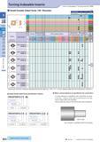 79 Turning Indexable Inserts Small Double Sided Tools / 80° Rhombic How to read pages of “Turning Inserts”0 B15 (mm) Description Обозначение CN U0703 7 5 3 18 Каталог KYOCERA 2017 Инструмент Пластины сменные режущие из твердых сплавов и сверхтвердых материалов Сборные с СРП и цельные твердосплавные фрезы Спиральные сверла Стр. B50