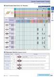 80 Cermet / Coated Carbide / Carbide Small Double Sided Tools / 55° Rhombic How to read pages of “Turning Inserts”0 B15 (mm) Description Обозначение DN U0803 Каталог KYOCERA 2017 Инструмент Пластины сменные режущие из твердых сплавов и сверхтвердых материалов Сборные с СРП и цельные твердосплавные фрезы Спиральные сверла Стр. B51