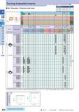 87 Turning Indexable Inserts How to read pages of “Turning Inserts” O B15 (mm) Description Обозначение A T a 80° Rhombic / Positive with Hole CC 0602 6 35 2 3 Каталог KYOCERA 2017 Инструмент Пластины сменные режущие из твердых сплавов и сверхтвердых материалов Сборные с СРП и цельные твердосплавные фрезы Спиральные сверла Стр. B58