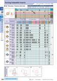 89 Turning Indexable Inserts I 80° Rhombic / Positive with Hole How to read pages of “Turning Inserts” O B15 Description Обозначение A T CPMT0802 CPMT0903 7 9 Каталог KYOCERA 2017 Инструмент Пластины сменные режущие из твердых сплавов и сверхтвердых материалов Сборные с СРП и цельные твердосплавные фрезы Спиральные сверла Стр. B60