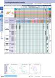 99 Turning Indexable Inserts How to read pages of “Turning Inserts” O B15 ( ) 55° Rhombic / Positive with Hole Insert Description Обозначение See Page for App Каталог KYOCERA 2017 Инструмент Пластины сменные режущие из твердых сплавов и сверхтвердых материалов Сборные с СРП и цельные твердосплавные фрезы Спиральные сверла Стр. B70
