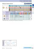 102 Cermet / Coated Carbide / Carbide How to read pages of “Turning Inserts”0 B15 f (mm/rev) (Non-ferrous Metals) 0 1 0 2 0 3 0 4 0 5 f (mm/rev) 2 3 2 1 : Std Каталог KYOCERA 2017 Инструмент Пластины сменные режущие из твердых сплавов и сверхтвердых материалов Сборные с СРП и цельные твердосплавные фрезы Спиральные сверла Стр. B73