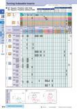 103 Turning Indexable Inserts 90° Square / Positive with Hole 90° Square / Positive without Hole How to read pages of “Turning Inserts” O B15 Description Обозн Каталог KYOCERA 2017 Инструмент Пластины сменные режущие из твердых сплавов и сверхтвердых материалов Сборные с СРП и цельные твердосплавные фрезы Спиральные сверла Стр. B74