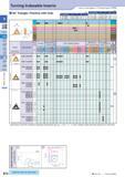105 Turning Indexable Inserts How to read pages of “Turning Inserts” O B15 (mm) 60° Triangle / Positive with Hole (mm) Description Обозначение A T 6C a Descrip Каталог KYOCERA 2017 Инструмент Пластины сменные режущие из твердых сплавов и сверхтвердых материалов Сборные с СРП и цельные твердосплавные фрезы Спиральные сверла Стр. B76