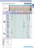 106 Cermet / Coated Carbide / Carbide How to read pages of “Turning Inserts” O B15 60° Triangle / Positive with Hole Description Обозначение A T d a TC 0802 4 Каталог KYOCERA 2017 Инструмент Пластины сменные режущие из твердых сплавов и сверхтвердых материалов Сборные с СРП и цельные твердосплавные фрезы Спиральные сверла Стр. B77