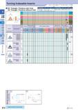 107 Turning Indexable Inserts How to read pages of “Turning Inserts” O B15 (mm) (mm) 60° Triangle / Positive with Hole 60° Triangle / Positive without Hole Des Каталог KYOCERA 2017 Инструмент Пластины сменные режущие из твердых сплавов и сверхтвердых материалов Сборные с СРП и цельные твердосплавные фрезы Спиральные сверла Стр. B78
