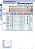 111 Turning Indexable Inserts a jrn Z°7 0 A A Ceramic <u How to read pages of “Turning Inserts”0 B15 ( ) 60° Triangle / Positive with Hole Description Обозначе Каталог KYOCERA 2017 Инструмент Пластины сменные режущие из твердых сплавов и сверхтвердых материалов Сборные с СРП и цельные твердосплавные фрезы Спиральные сверла Стр. B82