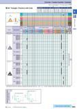 112 Cermet / Coated Carbide / Carbide How to read pages of “Turning Inserts” O B15 60° Triangle / Positive with Hole Description Обозначение A T a 1 Descriptio Каталог KYOCERA 2017 Инструмент Пластины сменные режущие из твердых сплавов и сверхтвердых материалов Сборные с СРП и цельные твердосплавные фрезы Спиральные сверла Стр. B83
