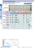 119 AO jrn Z°7 0 A A Ceramic e s Turning Indexable Inserts 35° Rhombic / Positive with Hole How to read pages of “Turning Inserts”0 B15 Description Обозначение Каталог KYOCERA 2017 Инструмент Пластины сменные режущие из твердых сплавов и сверхтвердых материалов Сборные с СРП и цельные твердосплавные фрезы Спиральные сверла Стр. B90