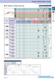 120 Cermet / Coated Carbide / Carbide How to read pages of “Turning Inserts” O B15 35° Rhombic / Positive with Hole Description Обозначение A T 0d a VP 0802 4 Каталог KYOCERA 2017 Инструмент Пластины сменные режущие из твердых сплавов и сверхтвердых материалов Сборные с СРП и цельные твердосплавные фрезы Спиральные сверла Стр. B91