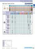 124 Cermet / Coated Carbide / Carbide 80° Trigon / Positive with Hole How to read pages of “Turning Inserts” O B15 Description Обозначение A T WB 0601 WB 0802 Каталог KYOCERA 2017 Инструмент Пластины сменные режущие из твердых сплавов и сверхтвердых материалов Сборные с СРП и цельные твердосплавные фрезы Спиральные сверла Стр. B95