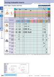 125 Turning Indexable Inserts 80° Trigon / Positive with Hole How to read pages of “Turning Inserts” O B15 (mm) Description Обозначение A T WP 1102 6 35 2 38 2 Каталог KYOCERA 2017 Инструмент Пластины сменные режущие из твердых сплавов и сверхтвердых материалов Сборные с СРП и цельные твердосплавные фрезы Спиральные сверла Стр. B96