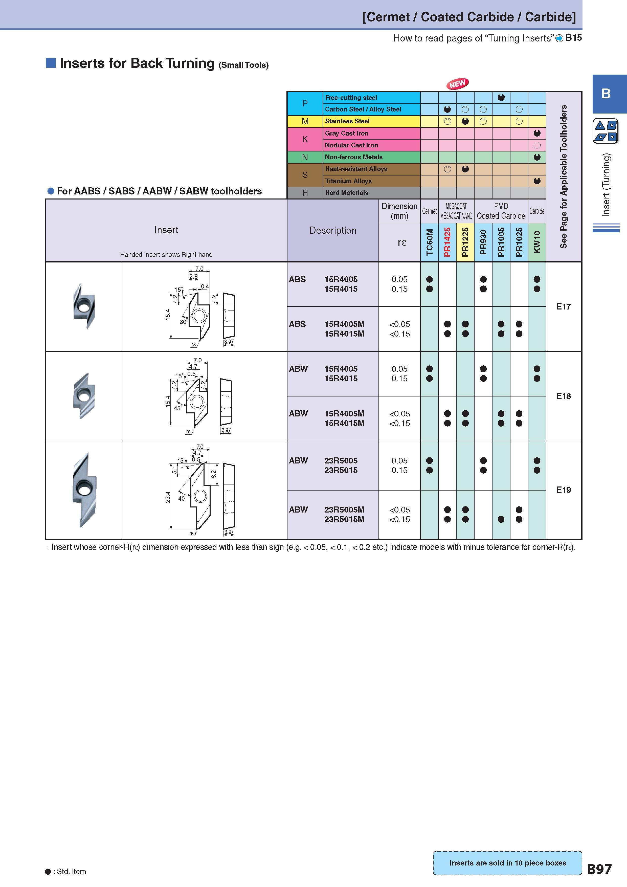126 Cermet / Coated Carbide / Carbide How to read pages of “Turning Inserts” O B15 Inserts for Back Turning (Small Tools) For AABS / SABS / AABW / SABW toolhol Каталог KYOCERA 2017 Инструмент Пластины сменные режущие из твердых сплавов и сверхтвердых материалов Сборные с СРП и цельные твердосплавные фрезы Спиральные сверла Стр. B97