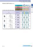 126 Cermet / Coated Carbide / Carbide How to read pages of “Turning Inserts” O B15 Inserts for Back Turning (Small Tools) For AABS / SABS / AABW / SABW toolhol Каталог KYOCERA 2017 Инструмент Пластины сменные режущие из твердых сплавов и сверхтвердых материалов Сборные с СРП и цельные твердосплавные фрезы Спиральные сверла Стр. B97