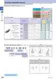 127 Insert (Turning) Turning Indexable Inserts How to read pages of “Turning Inserts” O B15 Inserts for Back Turning (Small Tools) For KTKF toolholder Insert P Каталог KYOCERA 2017 Инструмент Пластины сменные режущие из твердых сплавов и сверхтвердых материалов Сборные с СРП и цельные твердосплавные фрезы Спиральные сверла Стр. B98