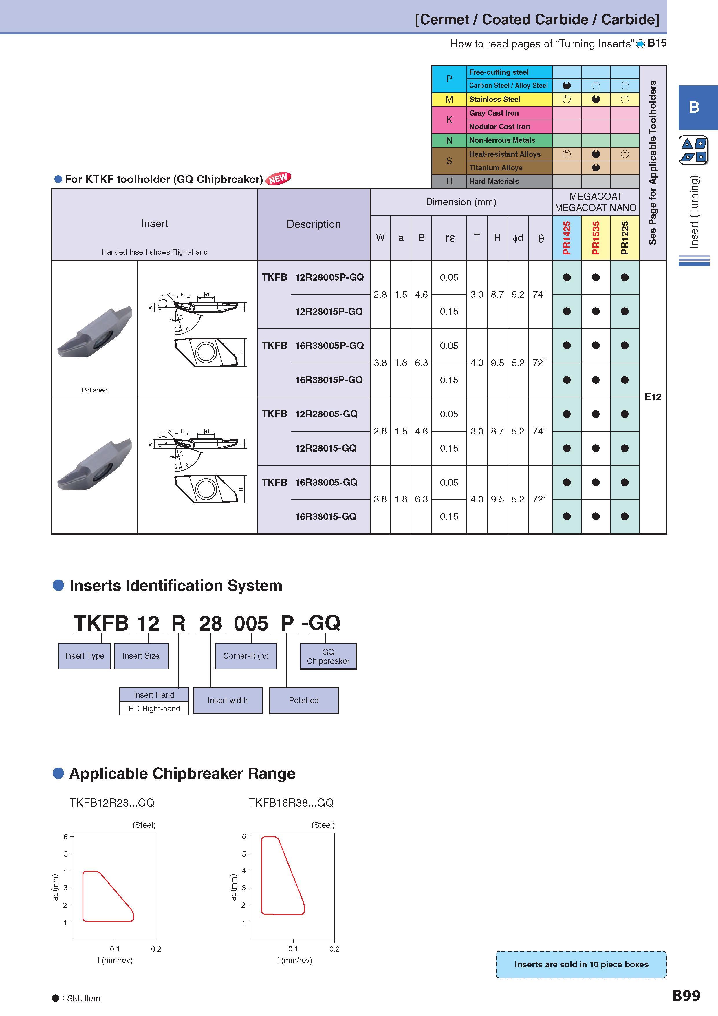 128 Cermet / Coated Carbide / Carbide How to read pages of “Turning Inserts” O B15 For KTKF toolholder (GQ Chipbreaker) Insert Handed Insert shows Right-hand D Каталог KYOCERA 2017 Инструмент Пластины сменные режущие из твердых сплавов и сверхтвердых материалов Сборные с СРП и цельные твердосплавные фрезы Спиральные сверла Стр. B99