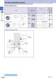 129 Turning Indexable Inserts How to read pages of “Turning Inserts” O B15 Bearing Machining Insert Description Обозначение Dimension (mm) Размеры в мм A r£ W Каталог KYOCERA 2017 Инструмент Пластины сменные режущие из твердых сплавов и сверхтвердых материалов Сборные с СРП и цельные твердосплавные фрезы Спиральные сверла Стр. B100