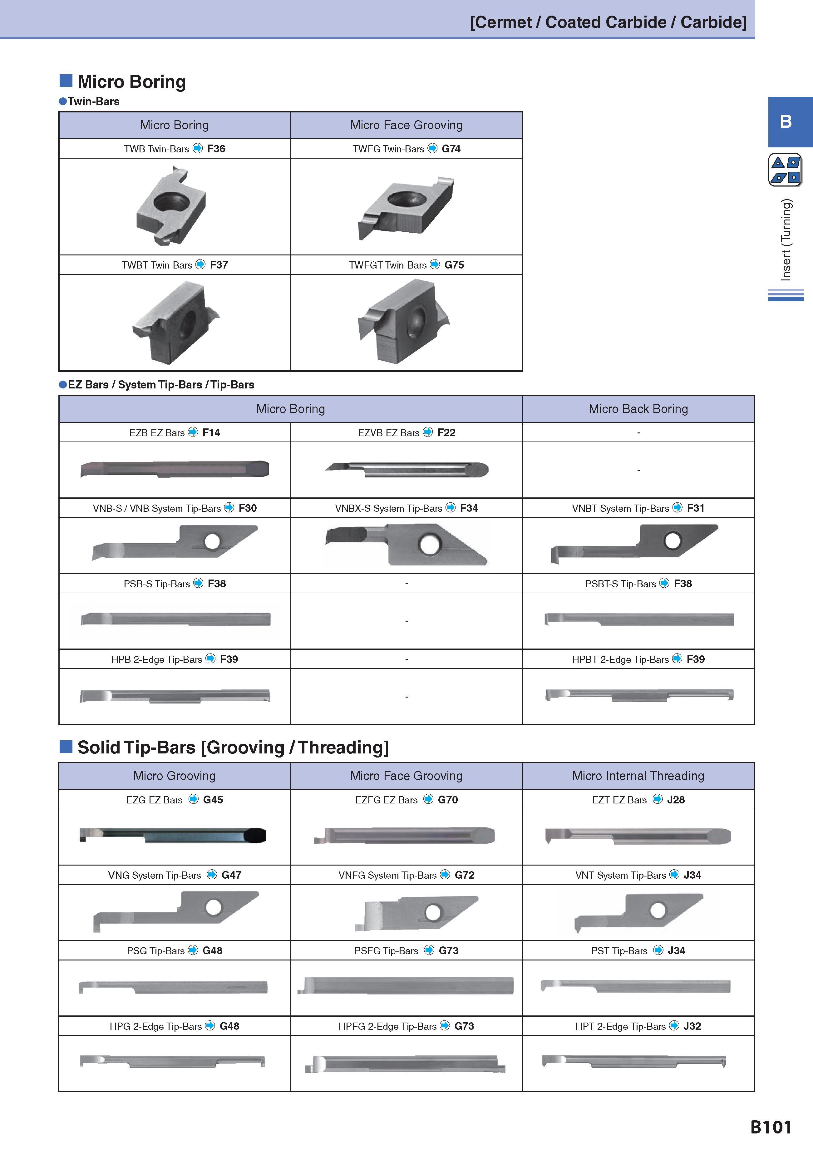 130 Cermet / Coated Carbide / Carbide Micro Boring Twin-Bars Micro Boring TWB Twin-Bars < ) F36 TWBT Twin-Bars ( > F37 Micro Face Grooving TWFG Twin-Bars < ) G Каталог KYOCERA 2017 Инструмент Пластины сменные режущие из твердых сплавов и сверхтвердых материалов Сборные с СРП и цельные твердосплавные фрезы Спиральные сверла Стр. B101