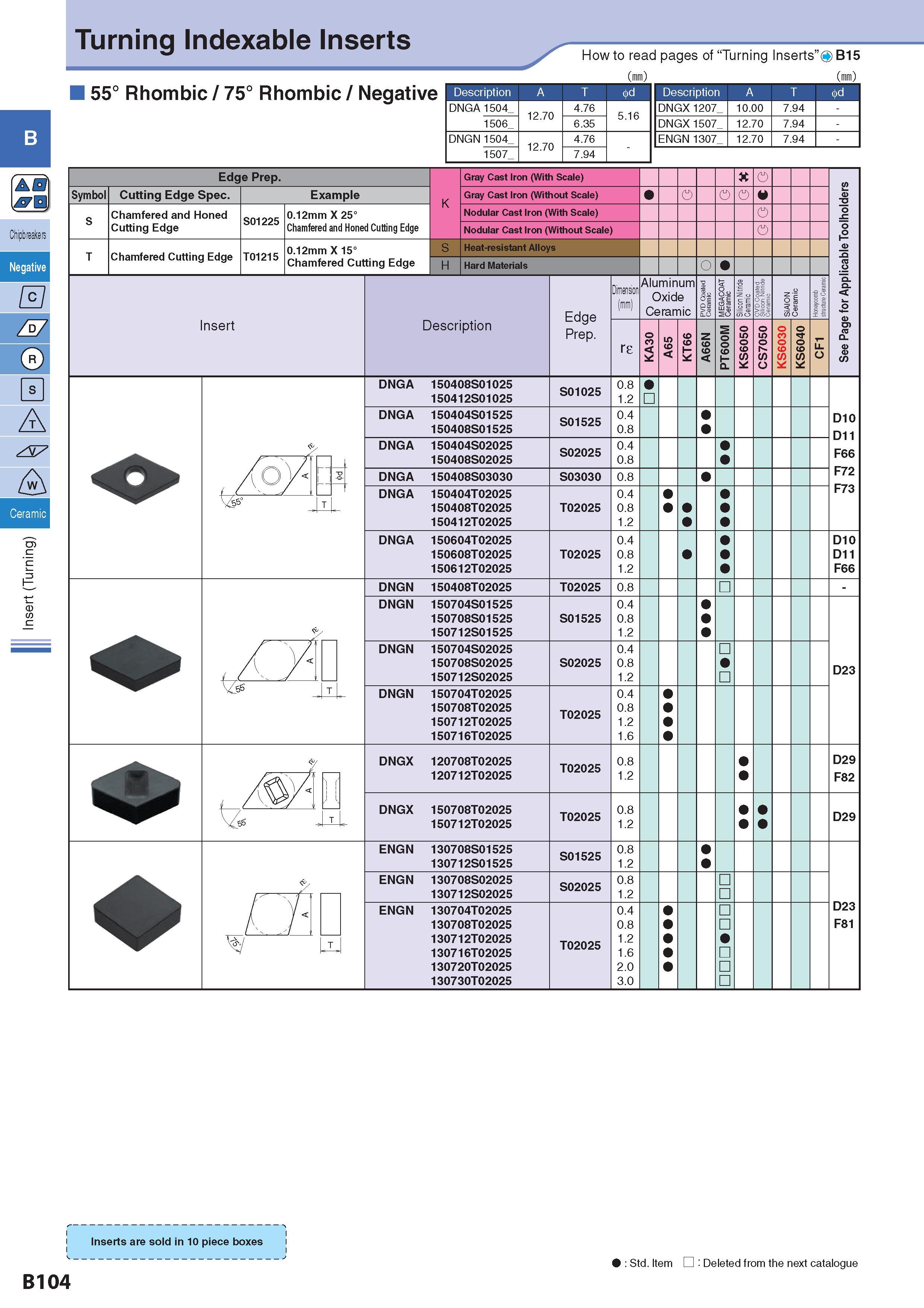 133 Turning Indexable Inserts 55° Rhombic / 75° Rhombic / Negative How to read pages of “Turning Inserts” O B15 ( ) Description Обозначение A T d Description О Каталог KYOCERA 2017 Инструмент Пластины сменные режущие из твердых сплавов и сверхтвердых материалов Сборные с СРП и цельные твердосплавные фрезы Спиральные сверла Стр. B104