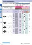 133 Turning Indexable Inserts 55° Rhombic / 75° Rhombic / Negative How to read pages of “Turning Inserts” O B15 ( ) Description Обозначение A T d Description О Каталог KYOCERA 2017 Инструмент Пластины сменные режущие из твердых сплавов и сверхтвердых материалов Сборные с СРП и цельные твердосплавные фрезы Спиральные сверла Стр. B104