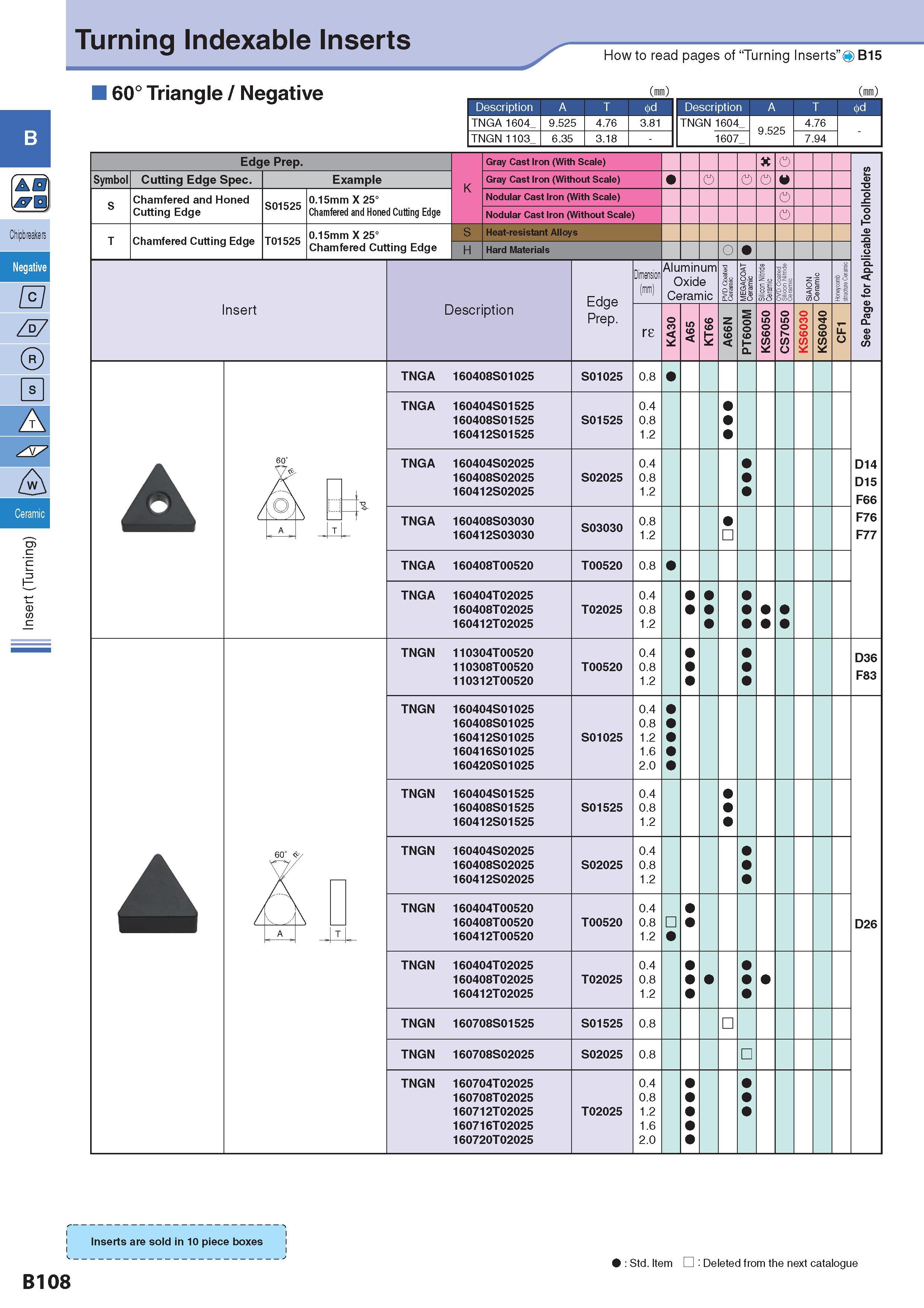 137 Turning Indexable Inserts How to read pages of “Turning Inserts” O B15 60° Triangle / Negative Description Обозначение A T TNGA 1604 TNGN 1103 9 525 6 35 4 Каталог KYOCERA 2017 Инструмент Пластины сменные режущие из твердых сплавов и сверхтвердых материалов Сборные с СРП и цельные твердосплавные фрезы Спиральные сверла Стр. B108
