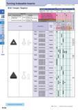 137 Turning Indexable Inserts How to read pages of “Turning Inserts” O B15 60° Triangle / Negative Description Обозначение A T TNGA 1604 TNGN 1103 9 525 6 35 4 Каталог KYOCERA 2017 Инструмент Пластины сменные режущие из твердых сплавов и сверхтвердых материалов Сборные с СРП и цельные твердосплавные фрезы Спиральные сверла Стр. B108