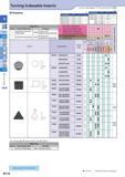 139 Turning Indexable Inserts Positive Description Обозначение RPGN 0903 How to read pages of “Turning Inserts” O B15 ( ) ’iTBGN 0601 RPGN 1204 SPGN 0903 SPGN Каталог KYOCERA 2017 Инструмент Пластины сменные режущие из твердых сплавов и сверхтвердых материалов Сборные с СРП и цельные твердосплавные фрезы Спиральные сверла Стр. B110